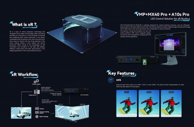 Mur vidéo LED intérieur innovant pour la production cinématographique 6