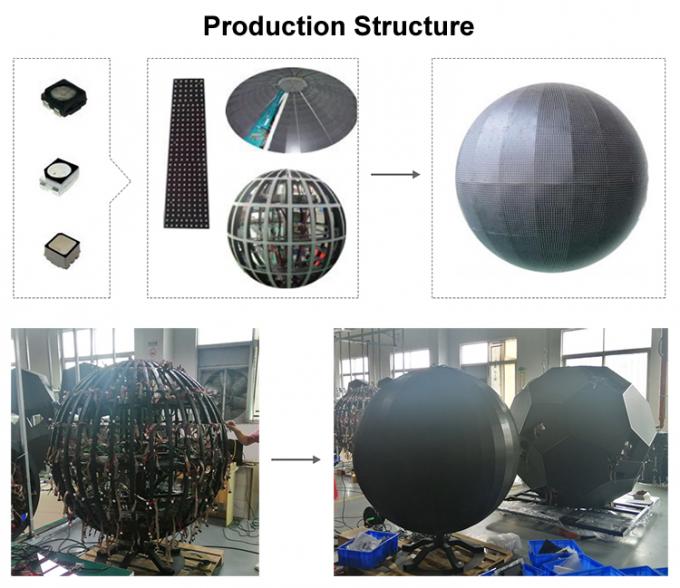 Écran LED à bille et à cube circulaire créatif cylindre courbé en RGB écran LED flexible intérieur P2 P3 P4 affichage LED sphérique rond 0