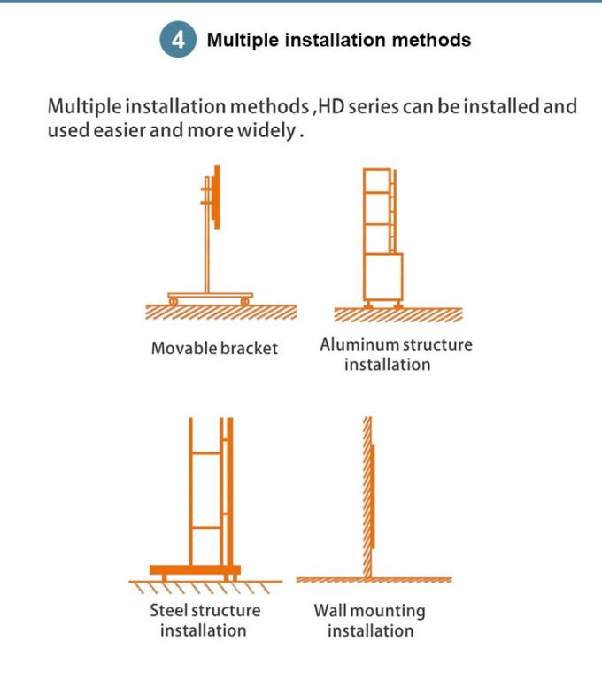 COB GOB 4K P0.9 P1.2 P1.5 Intérieur Micro Thin LED Vidéo Montage murale Monté sur le mur Pantalla Pantallas Intérieur à LED 5