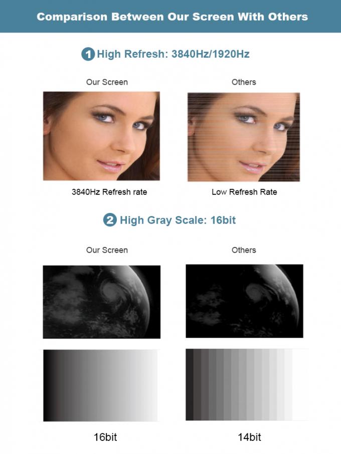 COB GOB 4K P0.9 P1.2 P1.5 Intérieur Micro Thin LED Vidéo Montage murale Monté sur le mur Pantalla Pantallas Intérieur à LED 6