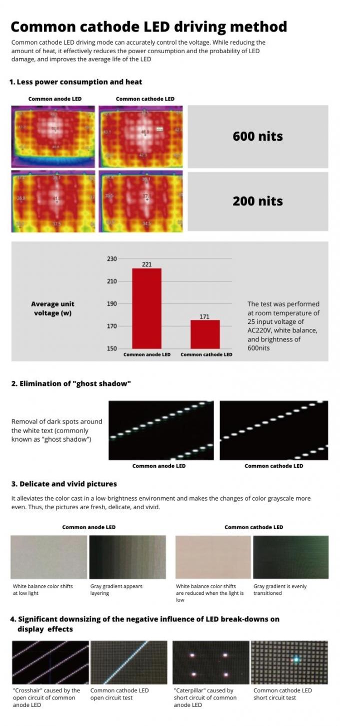 Étanche à l'eau COB Intérieur Petit Pixel Pitch P0.6 P0.7 P0.9 P1.25 Panneau d'affichage de mur vidéo à LED micro mince 7