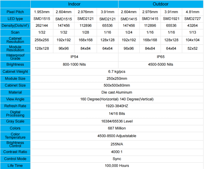Écran LED intérieur extérieur P1.56 P1.95 P2.6 P2.97 P3.91 pour panneau d'affichage mural vidéo de scène 0